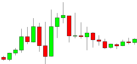 Candlestick Chart