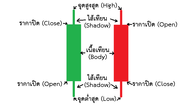 Candlestick