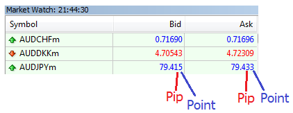 forex pip point
