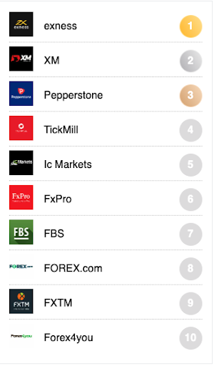 forex-broker
