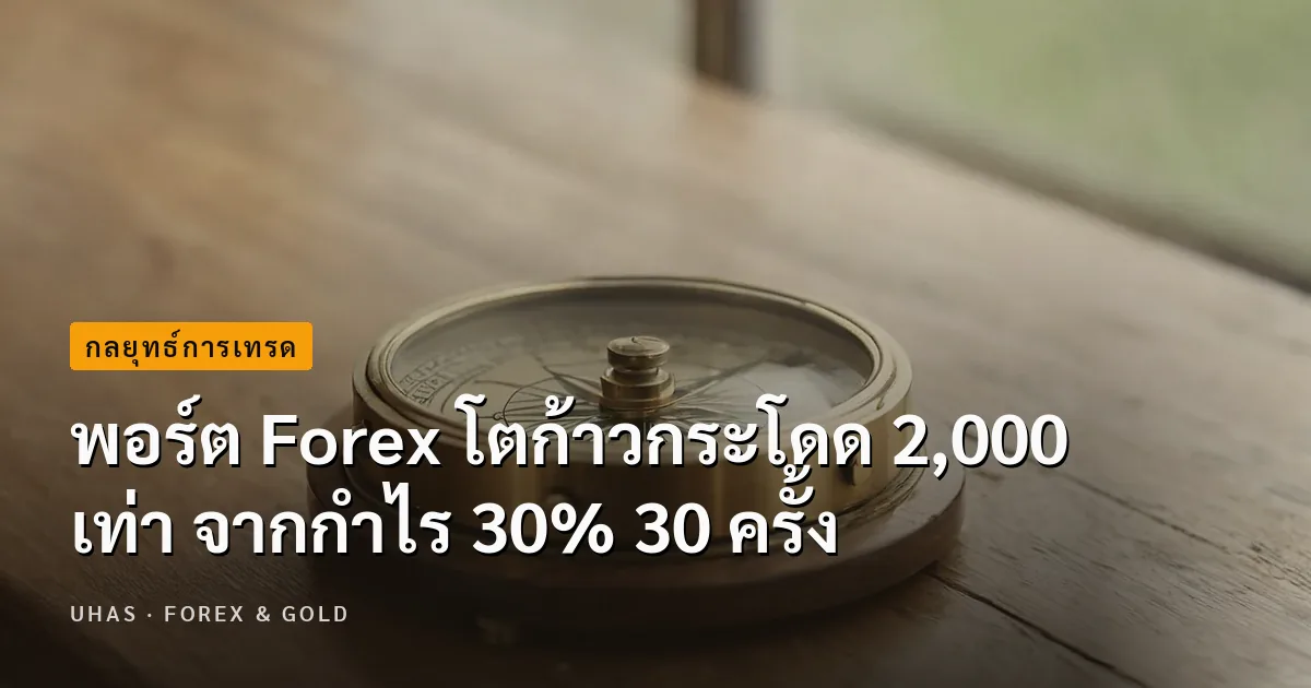 พอร์ต Forex โตก้าวกระโดด 2,000 เท่า จากกำไร 30% 30 ครั้ง