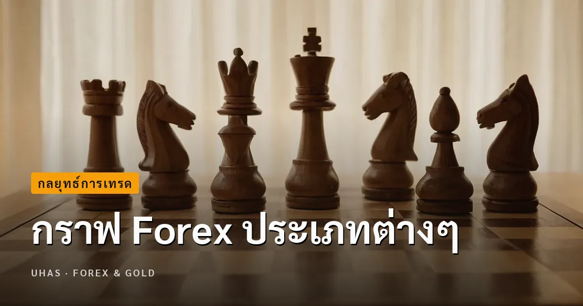 กราฟ Forex วิธีอ่านกราฟ Forex อย่างมืออาชีพ
