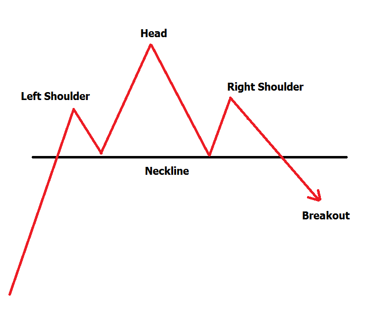 Head And shoulders
