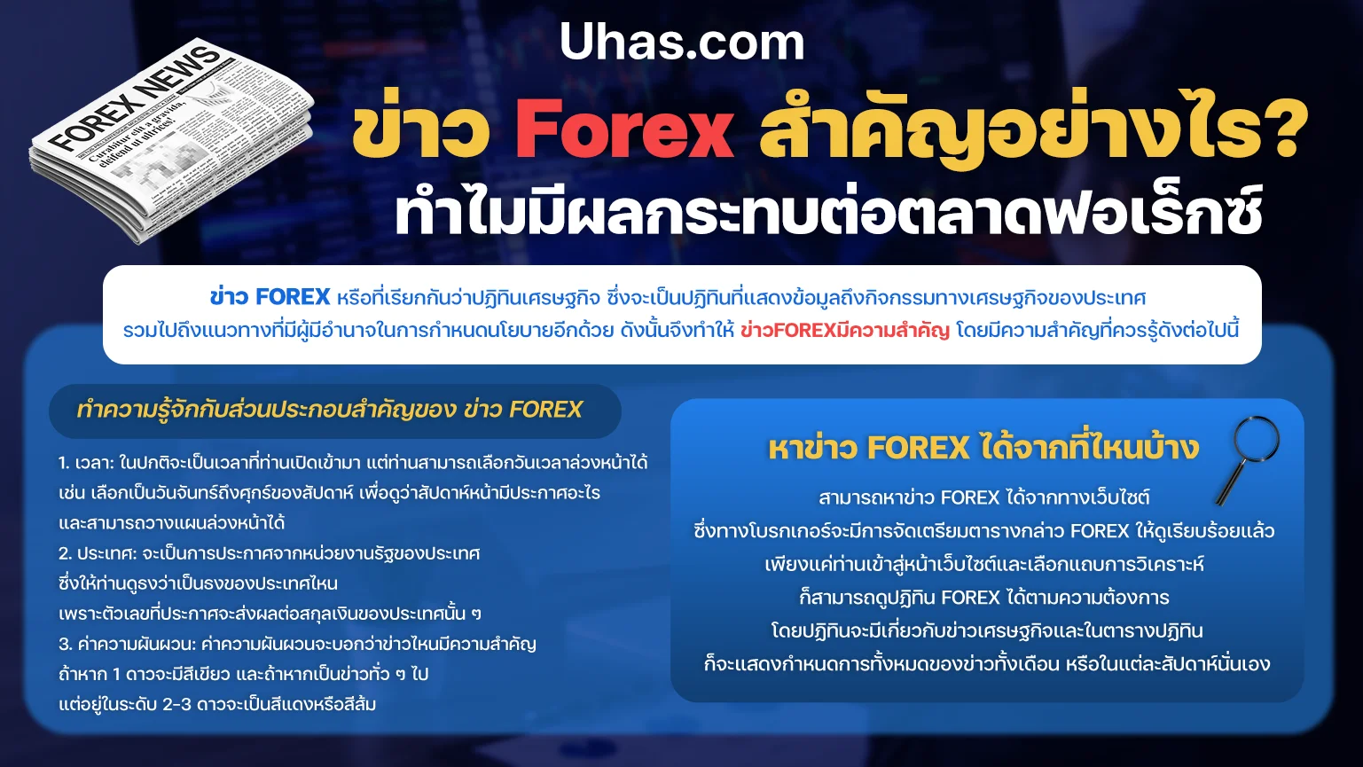 ความสำคัญของข่าว Forex