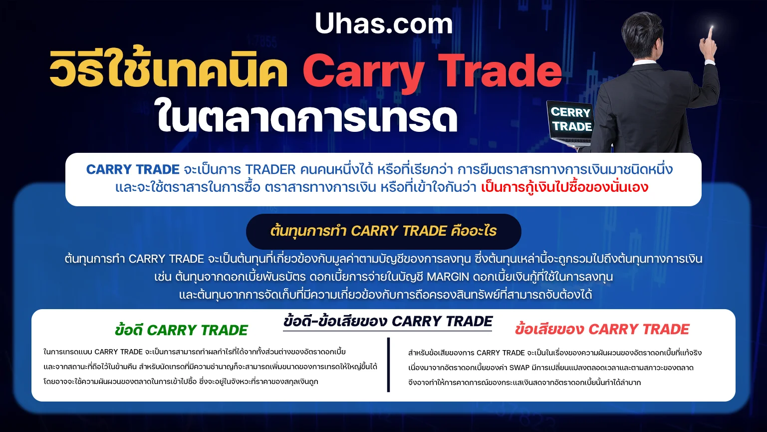เทคนิค Carry Trade คืออะไร
