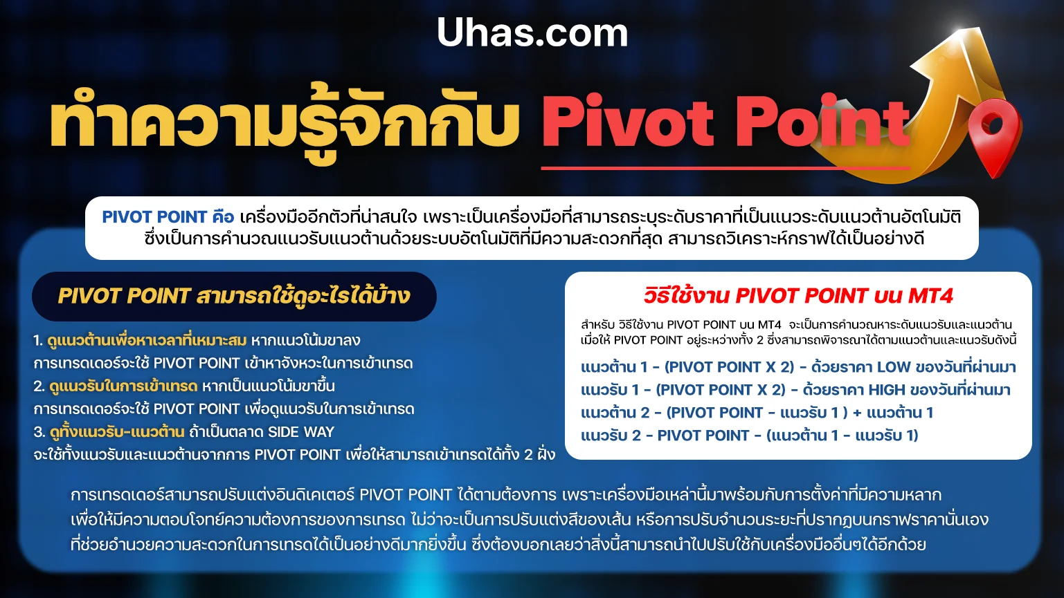 Pivot Point คืออะไร
