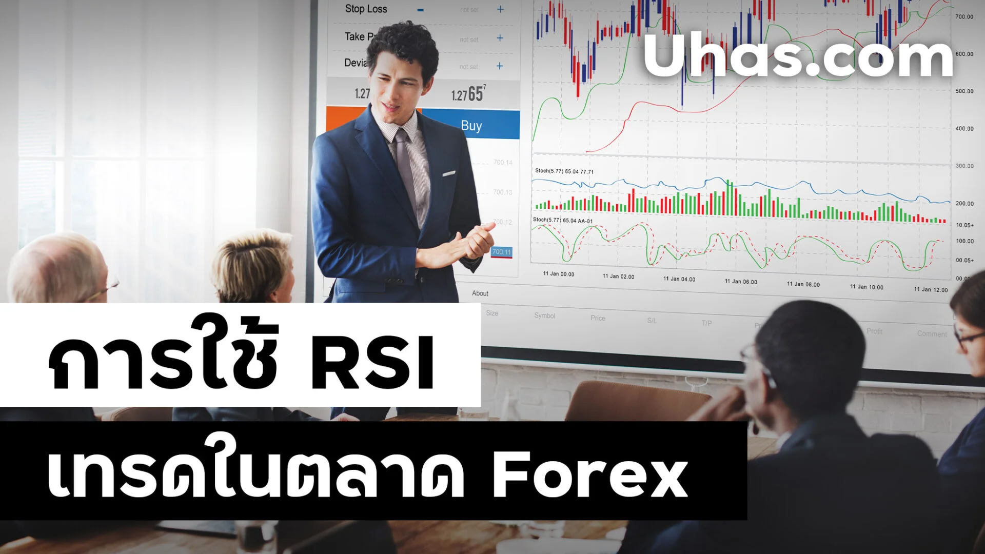 การใช้ RSI เทรดในตลาด Forex
