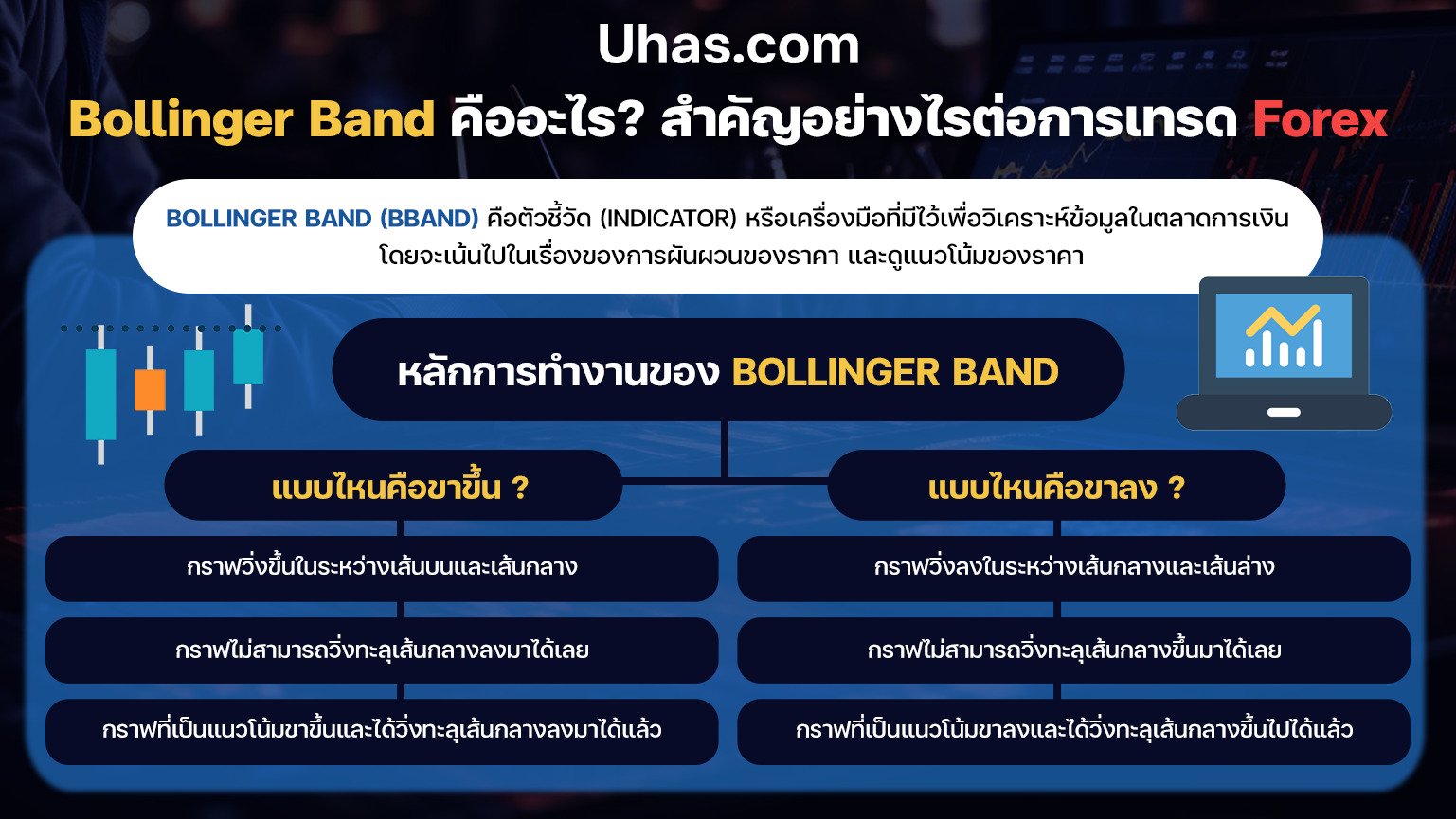 Bollinger Band คืออะไร