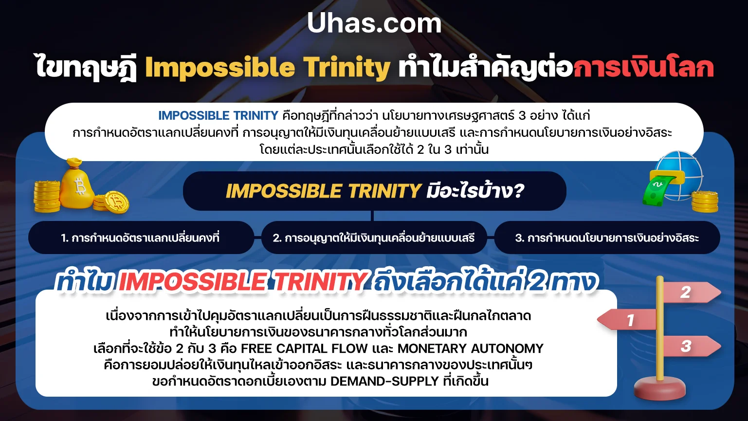 Impossible Trinity คืออะไร