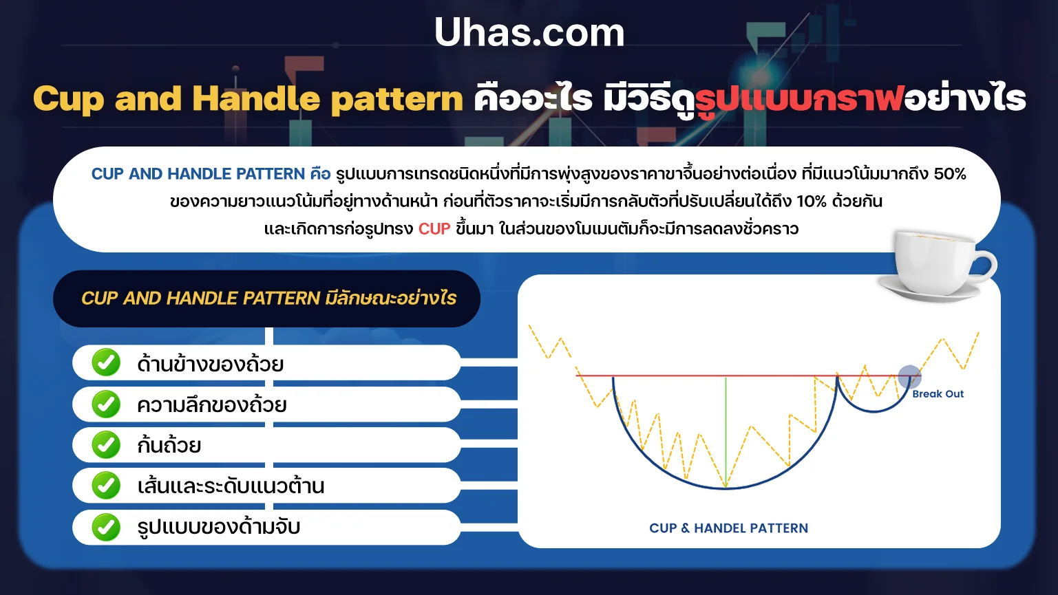 Cup and Handle Pattern คืออะไร