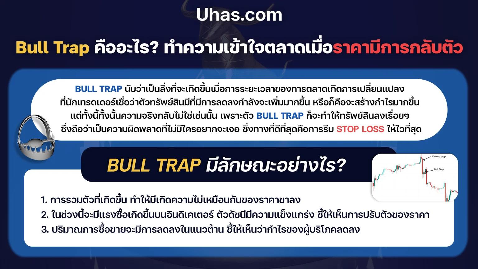 Bull Trap คืออะไร