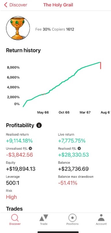 axi Copy trading