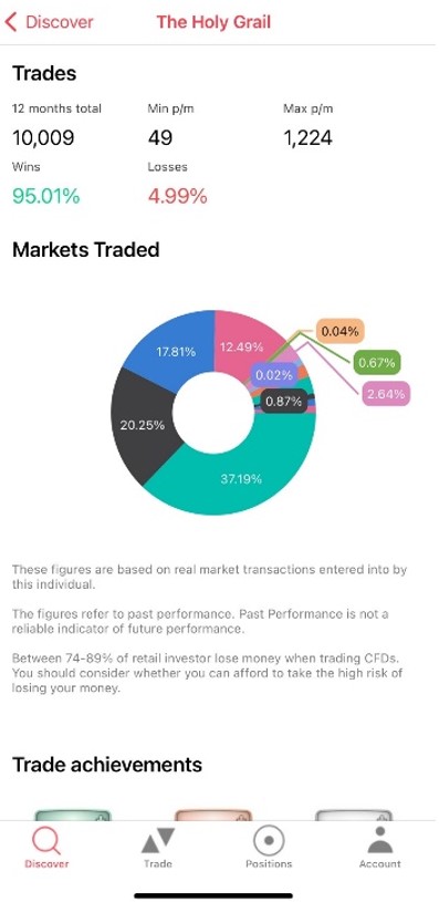 axi Copy trading