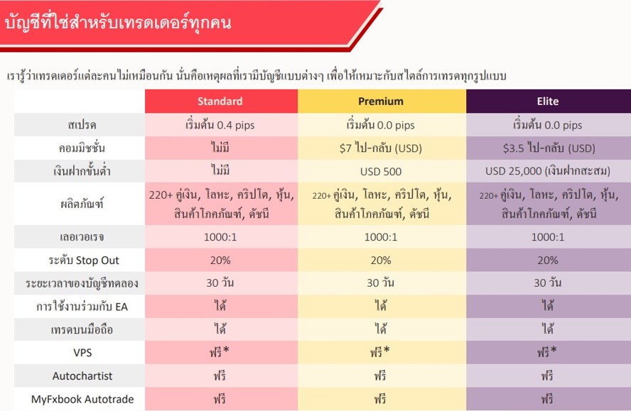 Axi คืออะไร