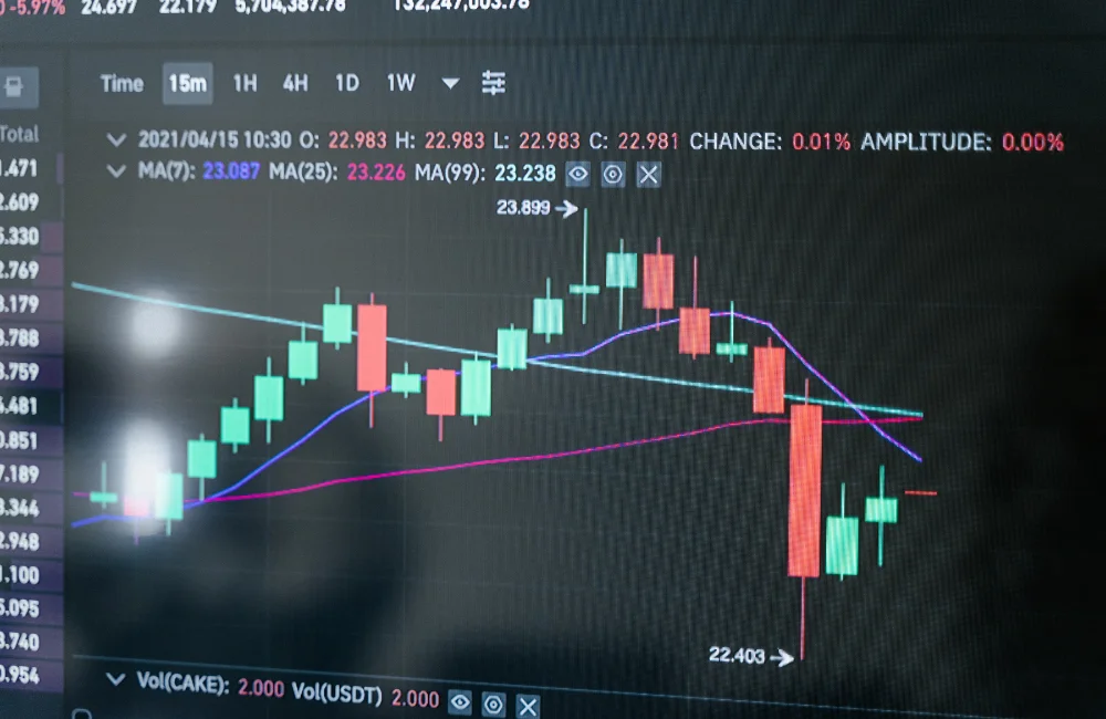 TradingView ดูอะไรได้บ้าง